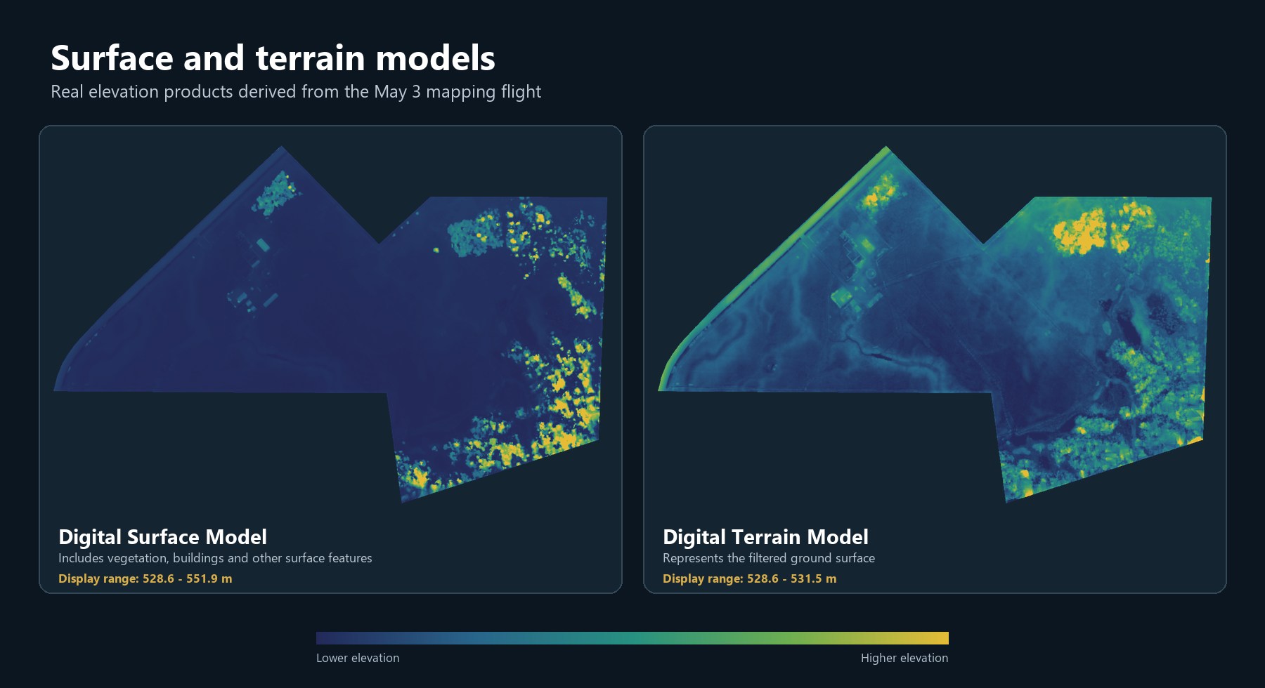 Digital surface model and digital terrain model comparison